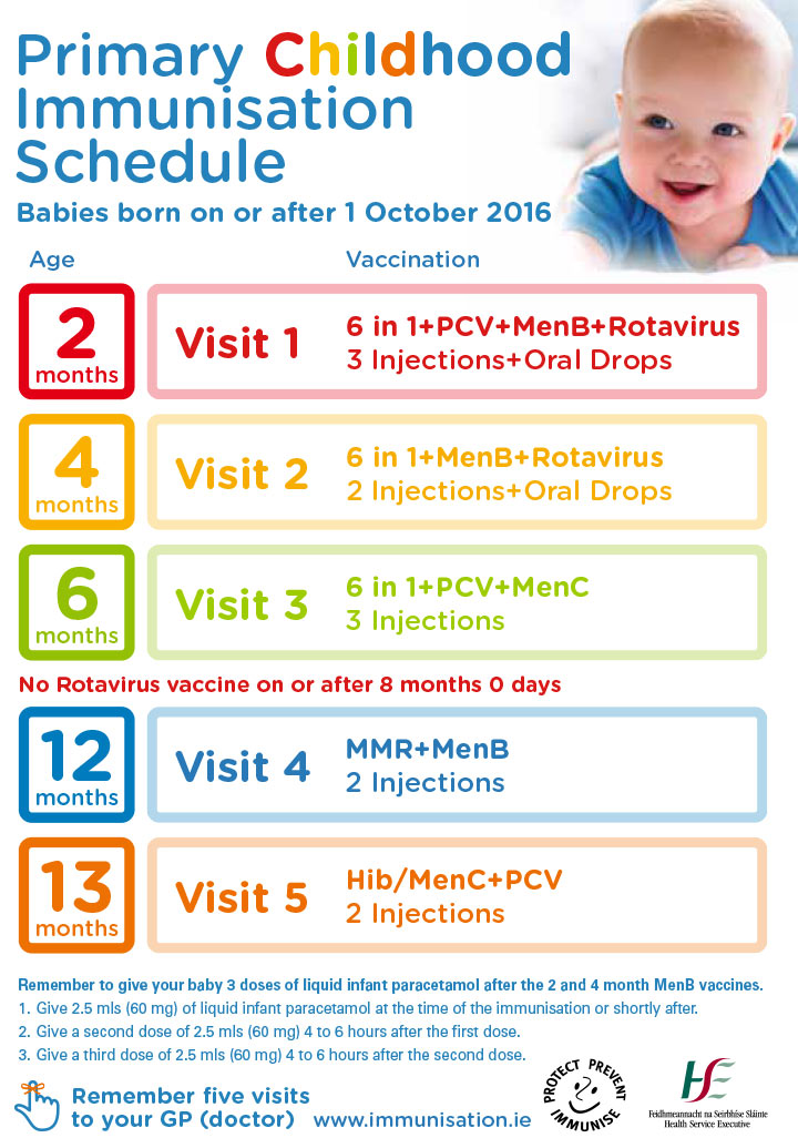 primary-immunisation-schedule-poster